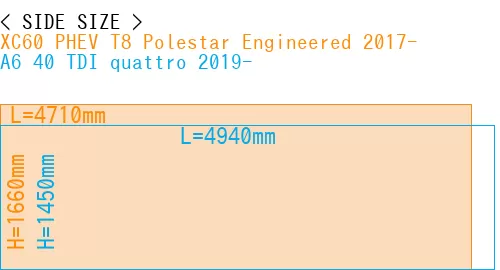 #XC60 PHEV T8 Polestar Engineered 2017- + A6 40 TDI quattro 2019-